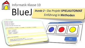 Informatik Klasse 10 - Java mit BlueJ Stunde 2 - eine eigene Methode
