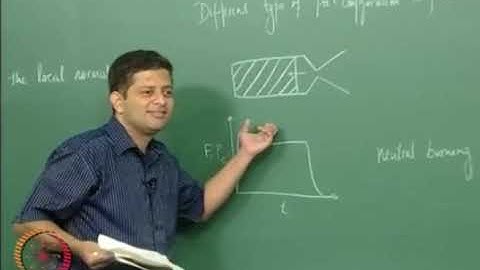 Lec 25: Solid Rockets : Burn rate #CH24SP #swayamprabha
