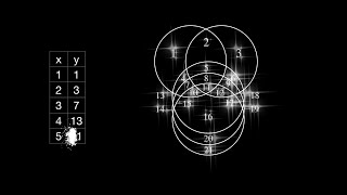 Deriving this mathematical sequence: 1 3 7 13 21