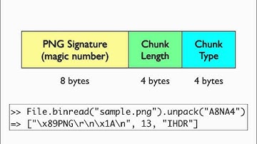 Decoding Binary File Formats