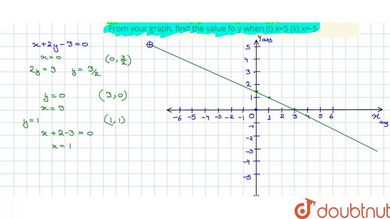 Draw The Graph Of The Equation X 2y 3 0 From Your Graph Find The Value Fo Y When I X 5 I Youtube