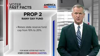 Voter Fast Facts: California's Proposition 2