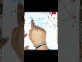 Circle : Inscribed angle , Inscribed angle Theorem #education #maths #ssc #circle