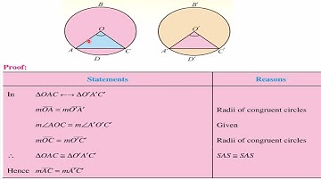 Class: 10th | Mathematics (FBISE) | Lecture # | Unit #11 |Theorem #4 | Chords and Arcs |