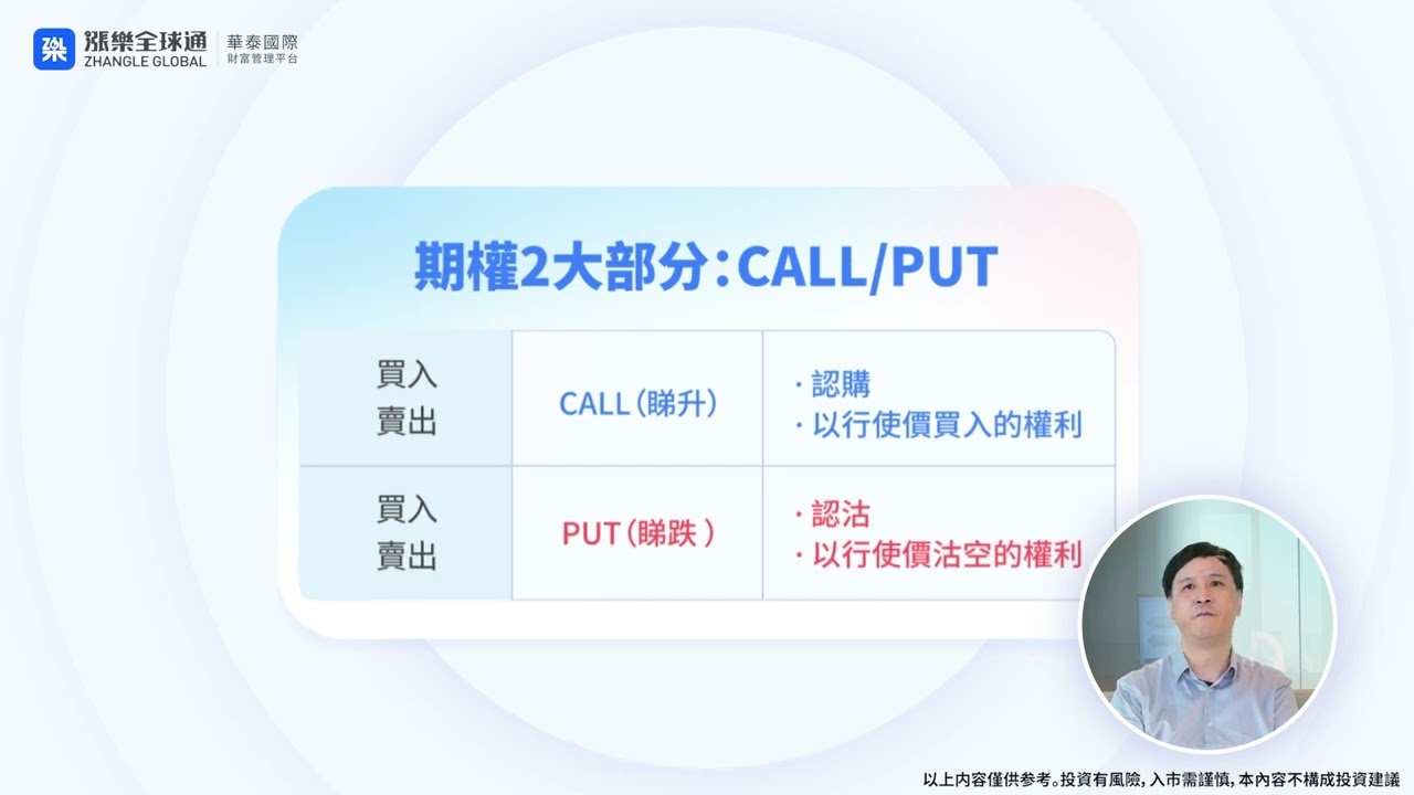 基礎期權知識2-期權類型