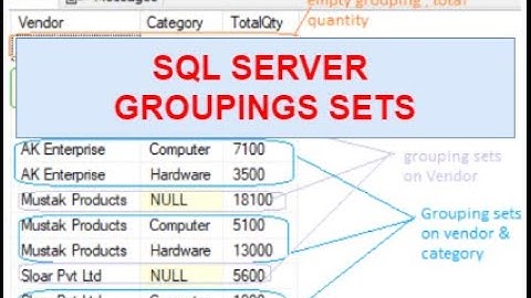 SQL Server GROUPING SETS