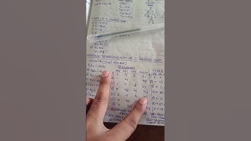 3 address code in compiler design subscribe for more compiler design videos