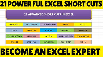 OMG🔥 21 Powerful Shortcut Keys Will Definitely Make You Excel Expert | Most Useful Excel Shortcuts