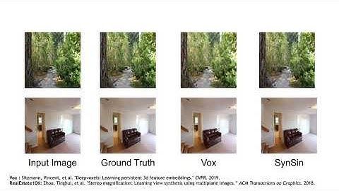 SynSin: End-to-End View Synthesis From a Single Image
