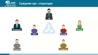 картинка: 1С:УНФ+PM Управление проектной фирмой - новый помощник в управлении проектами для малых предприятий