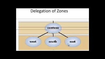 Delegation of DNS Zones - Etechtaining.com