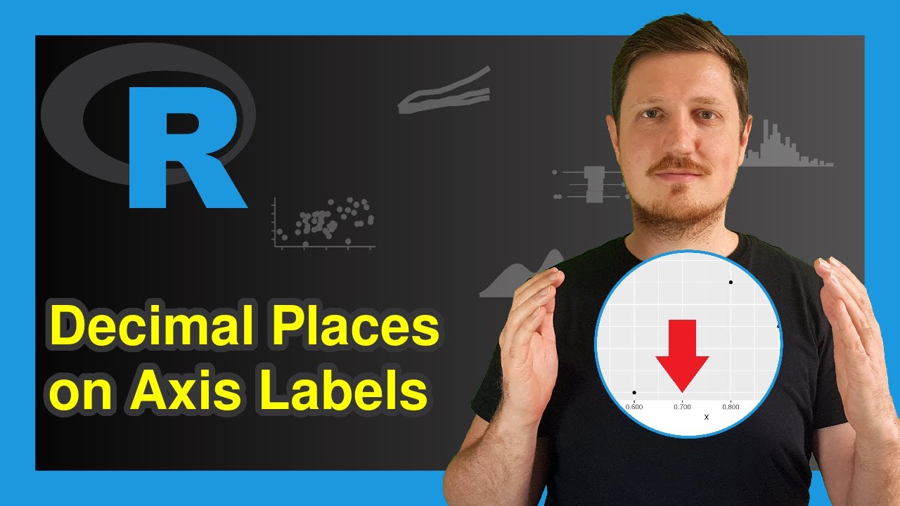 Change Number of Decimal Places on Axis Tick Labels of Plot in R (2 Examples) | Base R vs. ggplot2