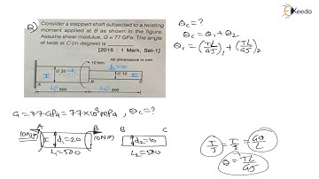 Mastering the Numerical 27: Shaft Design | Design of shafts, keys and Bearings | GATE Machine Design