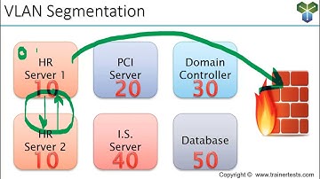 Master AWS Security Groups: Stateful Rules, Micro-Segmentation & More