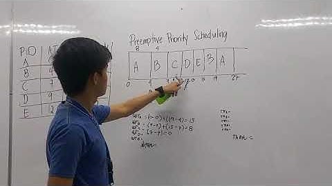 BT503-PREEMPTIVE PRIORITY SCHEDULING (MANALAOTAO,JUANICIO G.)