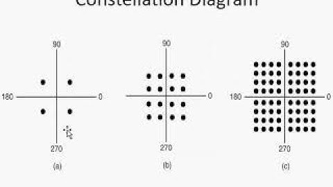 Digital Modulation And its techniques ??  II Part 1 II ASK  II PSK II PSK  II FSK II QAM II ADC
