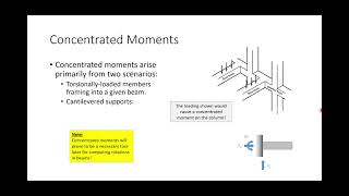 CE 312 Lecture 05:  Reactions III - Concentrated Moments + Fixed Supports (2021.09.01)