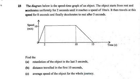 Speed-Time graph| Mathematics 2022 P1|