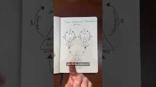 How I Setup Partnerships