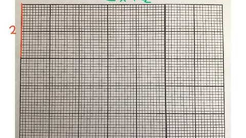 Multiplying Fractions by Whole Numbers Using Arrays With Grid Squares