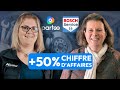 Comment ag garage a augment son chiffre daffaires de 50 grce  partoo 