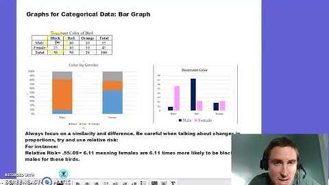 univariate data review 5 steps to a 5