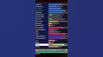 Best Defensive/Paint Beast Shaq Buidl in NBA2k25 @HTB @nba2k