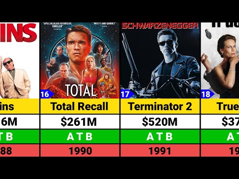 Arnold Schwarzenegger Hits and Flops Movies list | Arnold Schwarzenegger Movies | Terminator