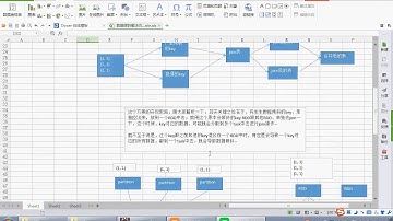 087 用户访问session分析 数据倾斜解决方案之sample采样倾斜key单独进行join rec