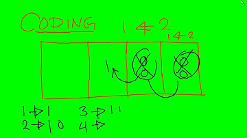 EXPLODING DOTS GLOBAL MATHS CODING ON THE 2-1 MACHINE