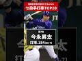 【阪神投手陣が無双ｗｗ】セリーグ投手の打率ランキングTOP10