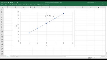 Arithmetic Sequence - Graphs