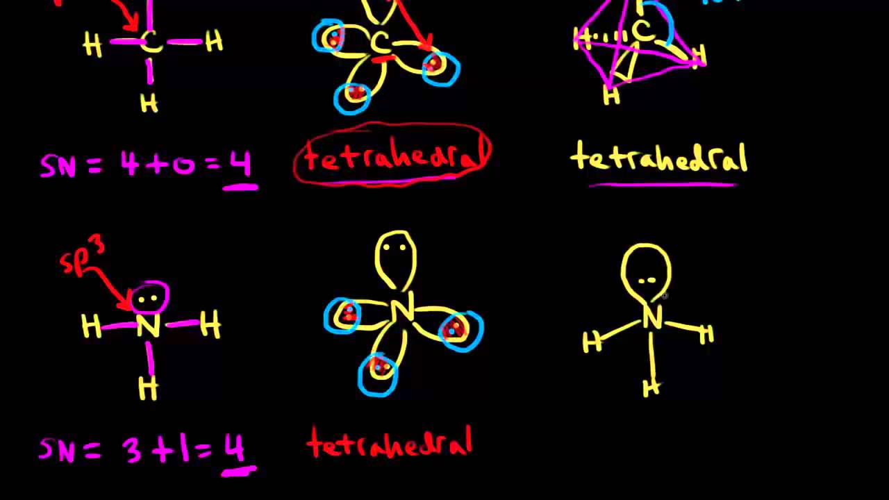 Steric Number Chart