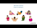 What is Multiple Myeloma?