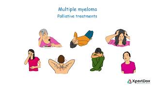 What is Multiple Myeloma?