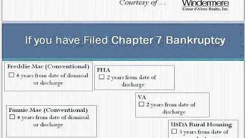 Possible Home Loan qualifications after a Short Sa...