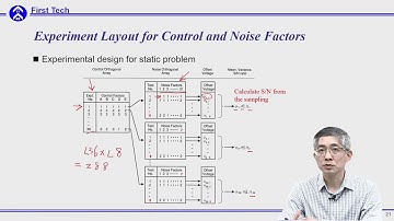 2017 Experimental Design and Quality Eng. 6(b) Cross Array DOE for the estimation of SN