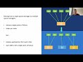 1N Building an Active Active, Always On, IBM MQ System
