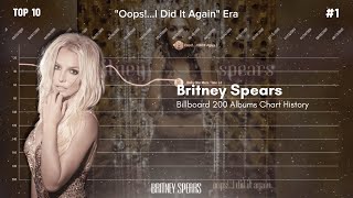 Britney Spears | Billboard 200 Albums Chart History (1999-2023)