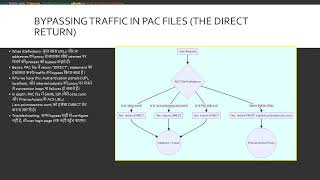 Module 10 Explicit Proxy Deployment & PAC Files in Prisma Access Palo Alto Service Engineer in Hindi