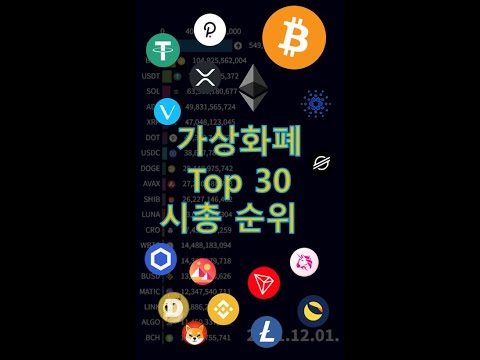   가상화폐 암호화폐 시가총액 순위 Top20 그래프 비트코인 제외 Shorts