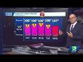 Weather Impact Days: A heat wave is underway. Here's how long it'll last.