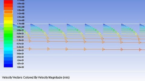 ANSYS Fluent: Laminar Pipe Flow: Result (Pressure, velocity vector, path line)