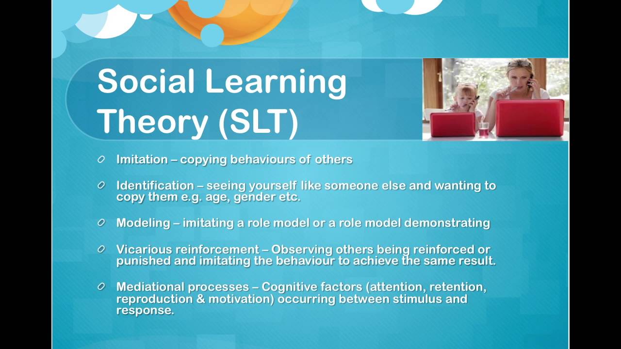 Banduras Social Learning Theory SLT