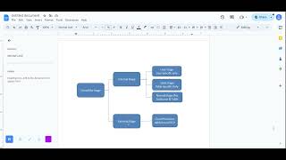 what is Snowsql & snowflake stages