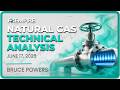 Natural Gas Price Forecast, Technical Analysis (June 17): NatGas Fails to Advance