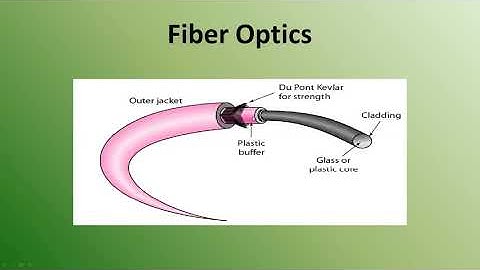 CBSE - Class XII - Computer Networks - Data Communication – Transmission Media – Part 02