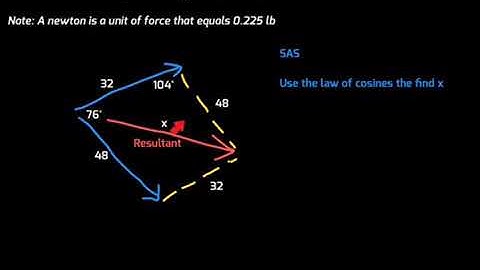 Geometrically Defined Vectors and Applications | Trigonometry