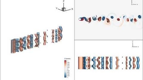 3D flow around circular cylinder - Z vorticity
