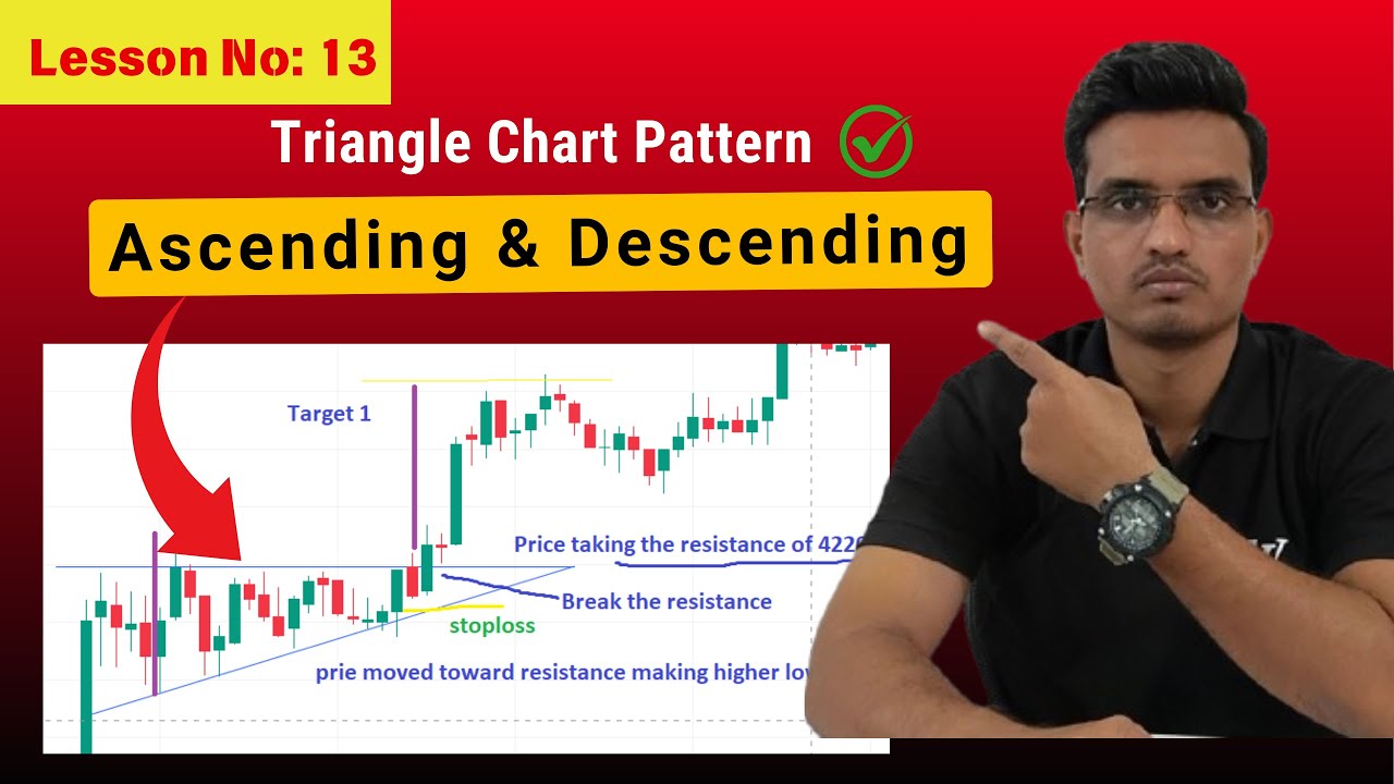 Lesson No 13 : Learn Ascending & Descending Triangle Chart Pattern ...